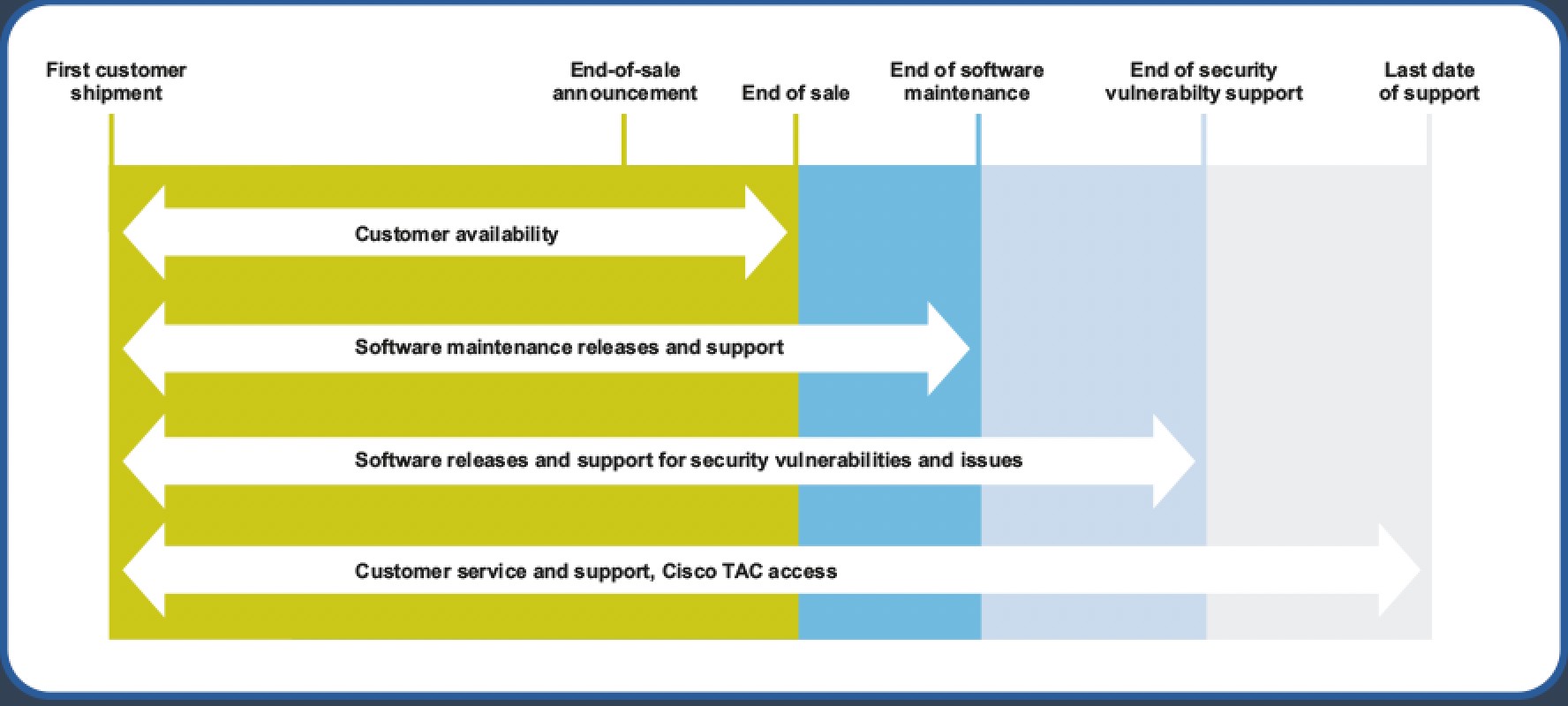 The Definitive Guide To Hybrid Maintenance For Cisco 2022 